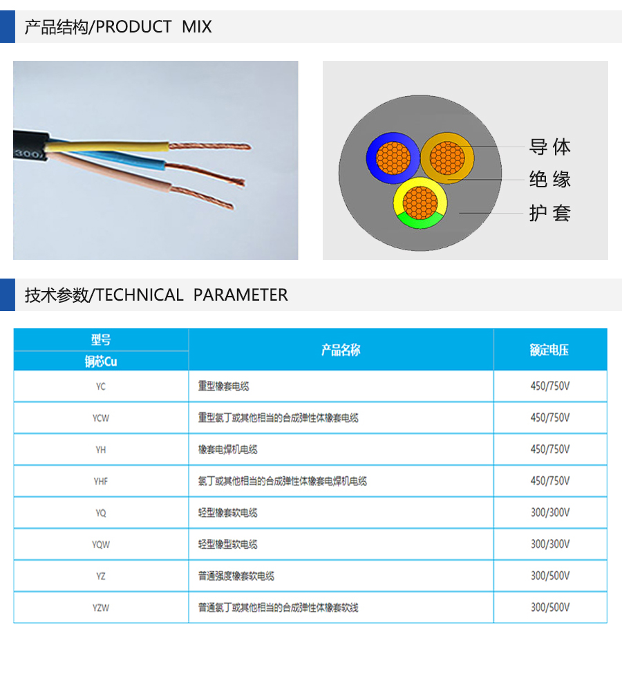 YQ電纜