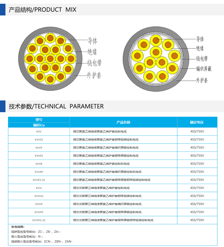 KVV控制電纜