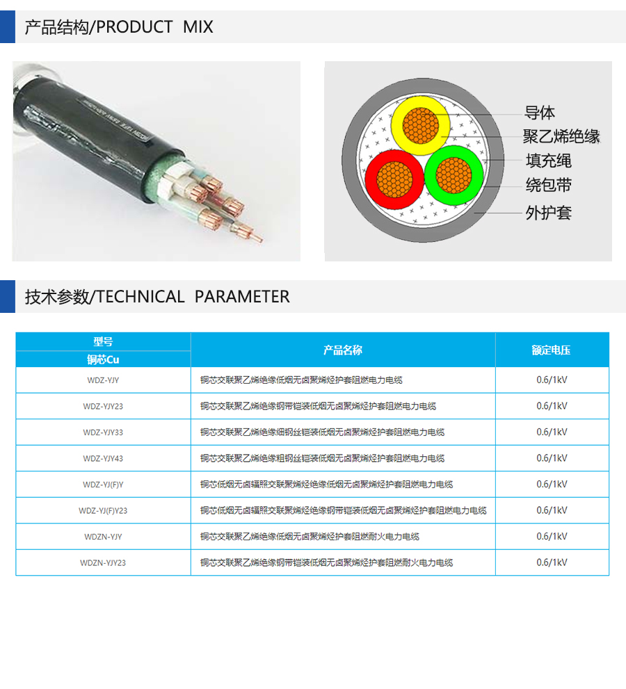 低煙無鹵電纜