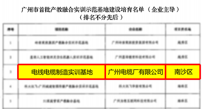 示范基地培育名單